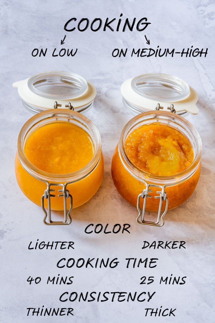 Loquat jam cooking chart